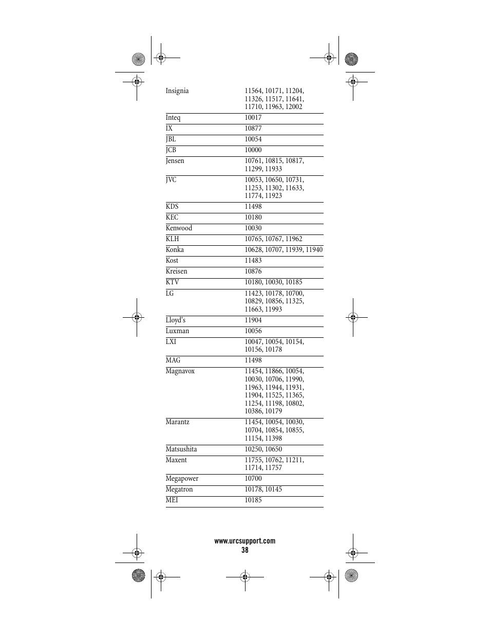 Universal Electronics Titan M2056-C User Manual | Page 38 / 56