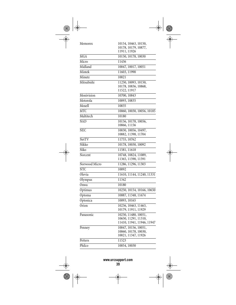Universal Electronics Titan M2056-C User Manual | Page 39 / 56