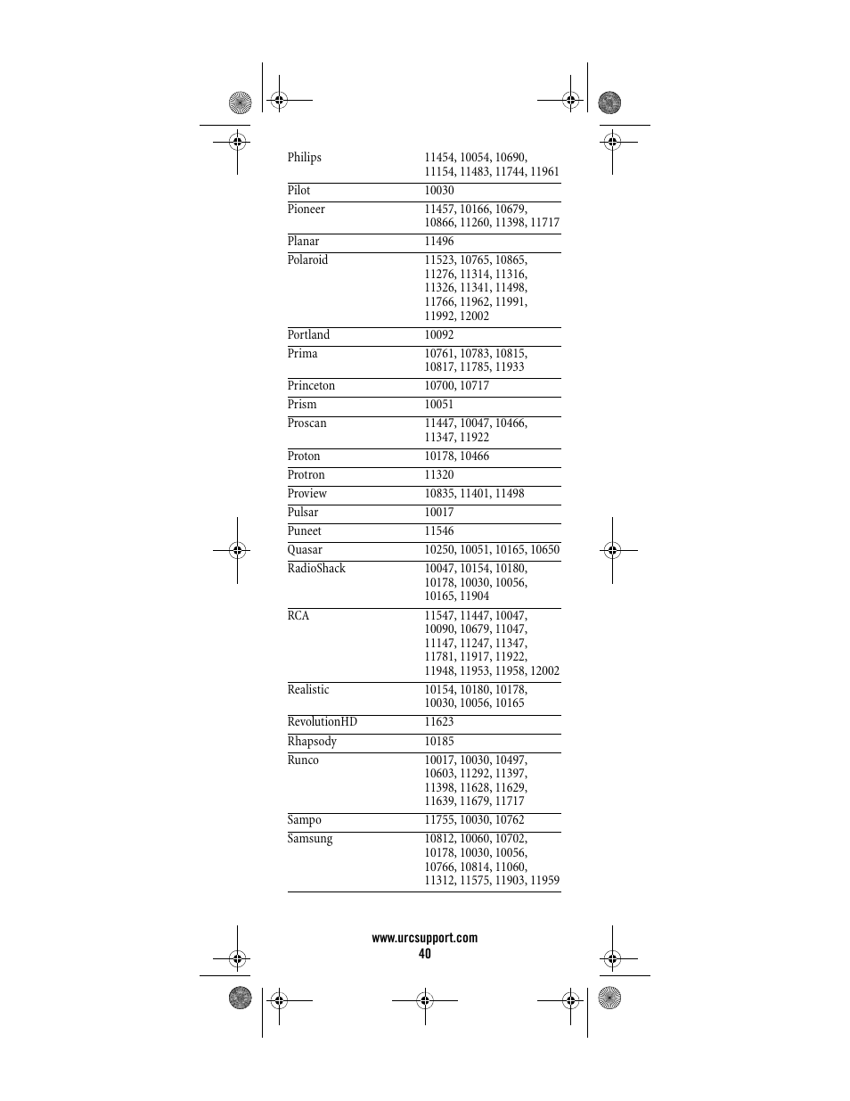 Universal Electronics Titan M2056-C User Manual | Page 40 / 56