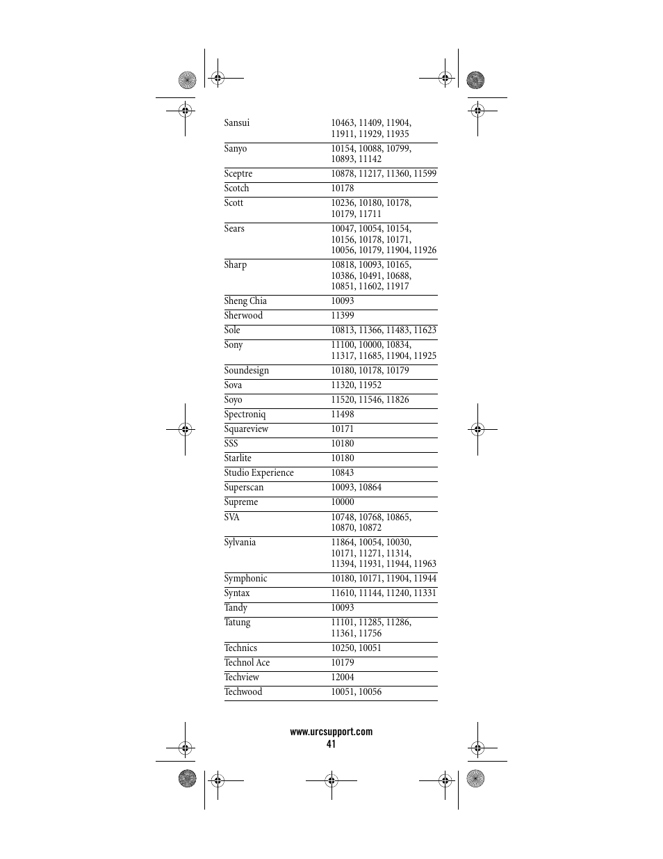 Universal Electronics Titan M2056-C User Manual | Page 41 / 56