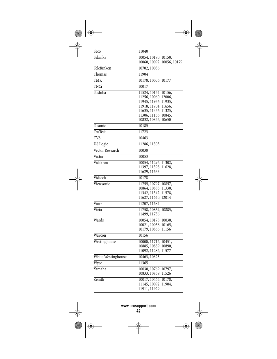 Universal Electronics Titan M2056-C User Manual | Page 42 / 56