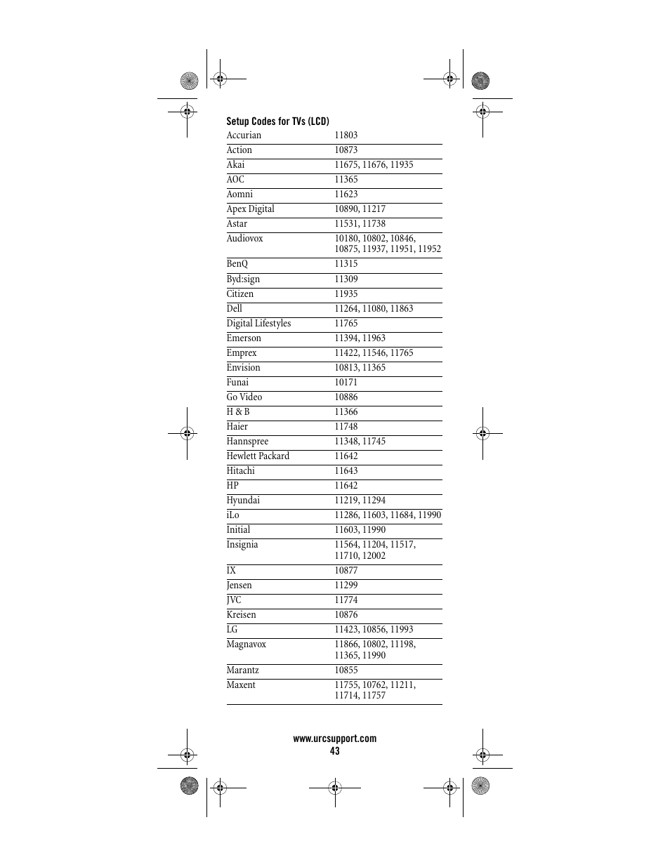 Setup codes for tvs (lcd) | Universal Electronics Titan M2056-C User Manual | Page 43 / 56