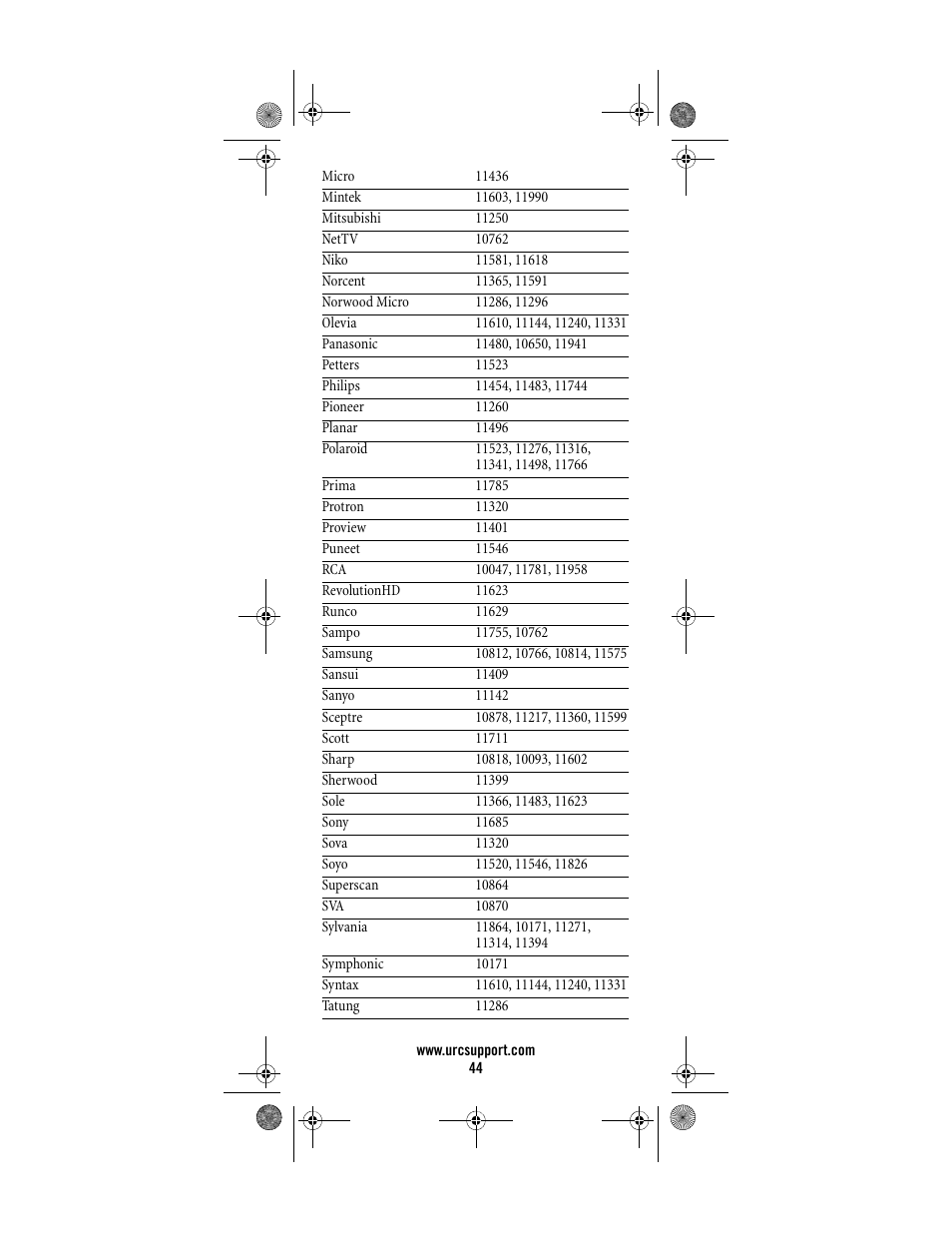 Universal Electronics Titan M2056-C User Manual | Page 44 / 56