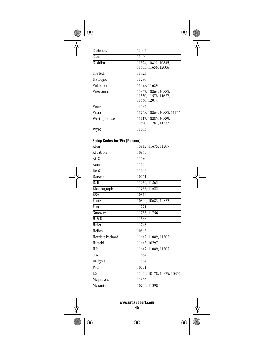 Setup codes for tvs (plasma) | Universal Electronics Titan M2056-C User Manual | Page 45 / 56