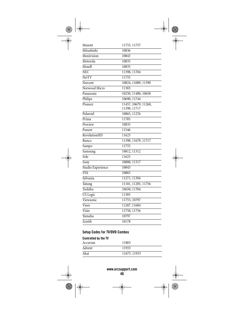 Setup codes for tv/dvd combos | Universal Electronics Titan M2056-C User Manual | Page 46 / 56