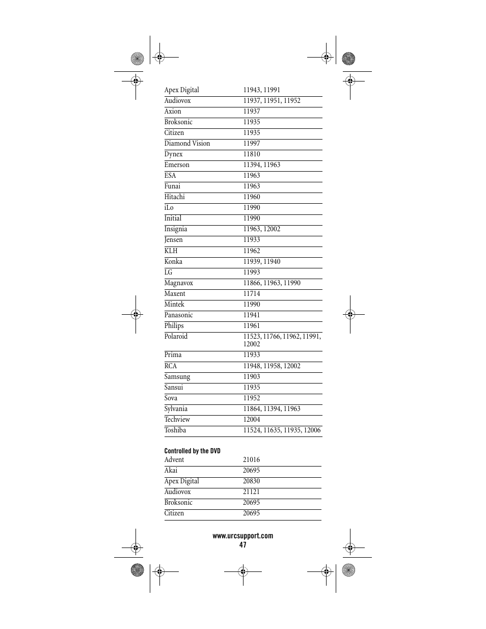 Universal Electronics Titan M2056-C User Manual | Page 47 / 56