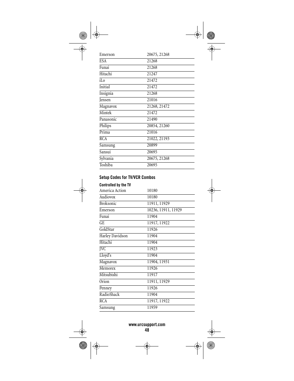 Setup codes for tv/vcr combos | Universal Electronics Titan M2056-C User Manual | Page 48 / 56