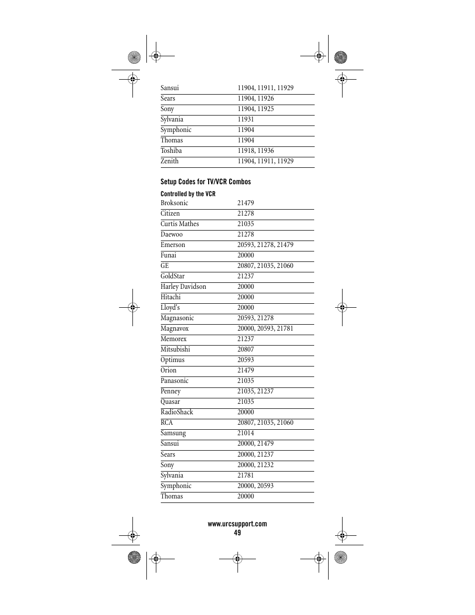 Universal Electronics Titan M2056-C User Manual | Page 49 / 56