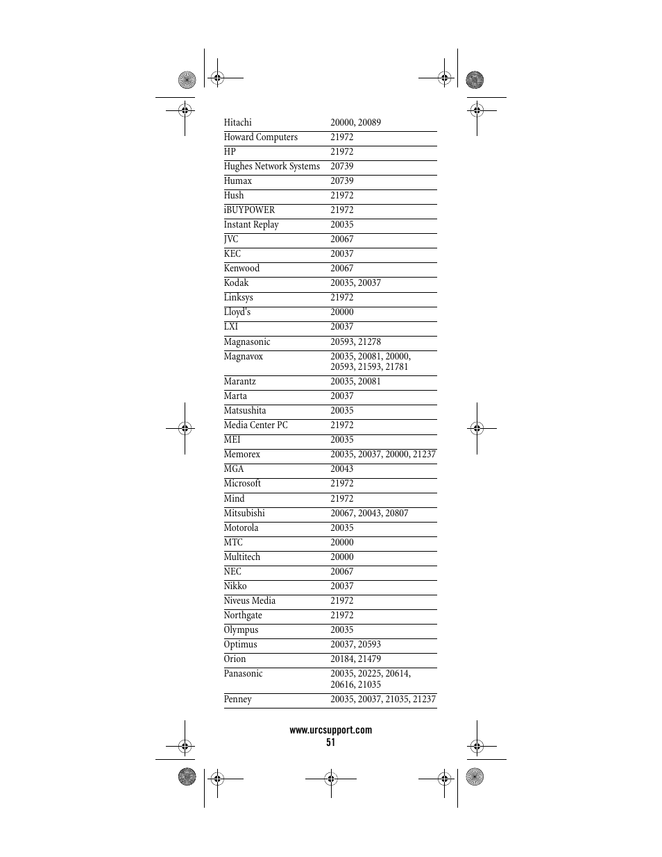Universal Electronics Titan M2056-C User Manual | Page 51 / 56