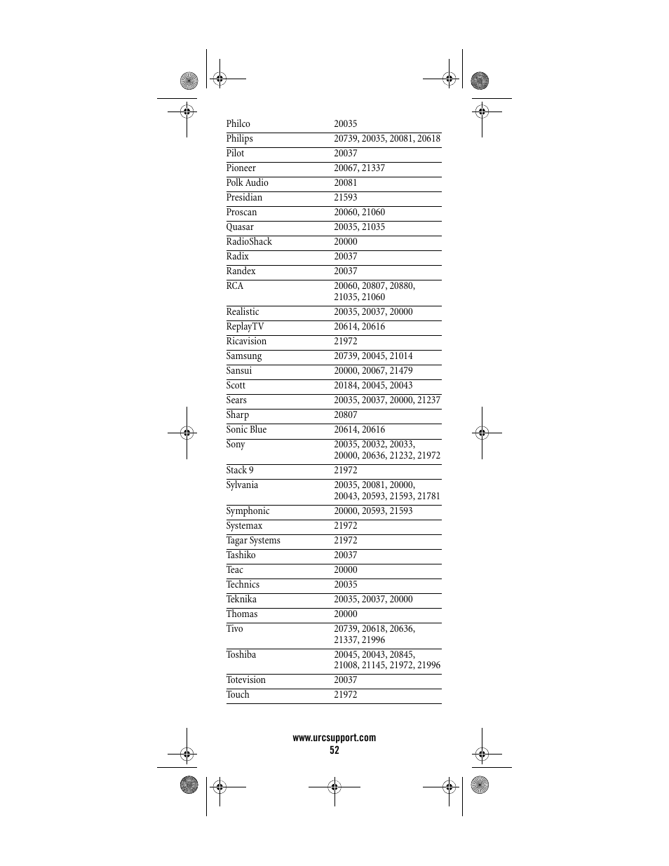 Universal Electronics Titan M2056-C User Manual | Page 52 / 56