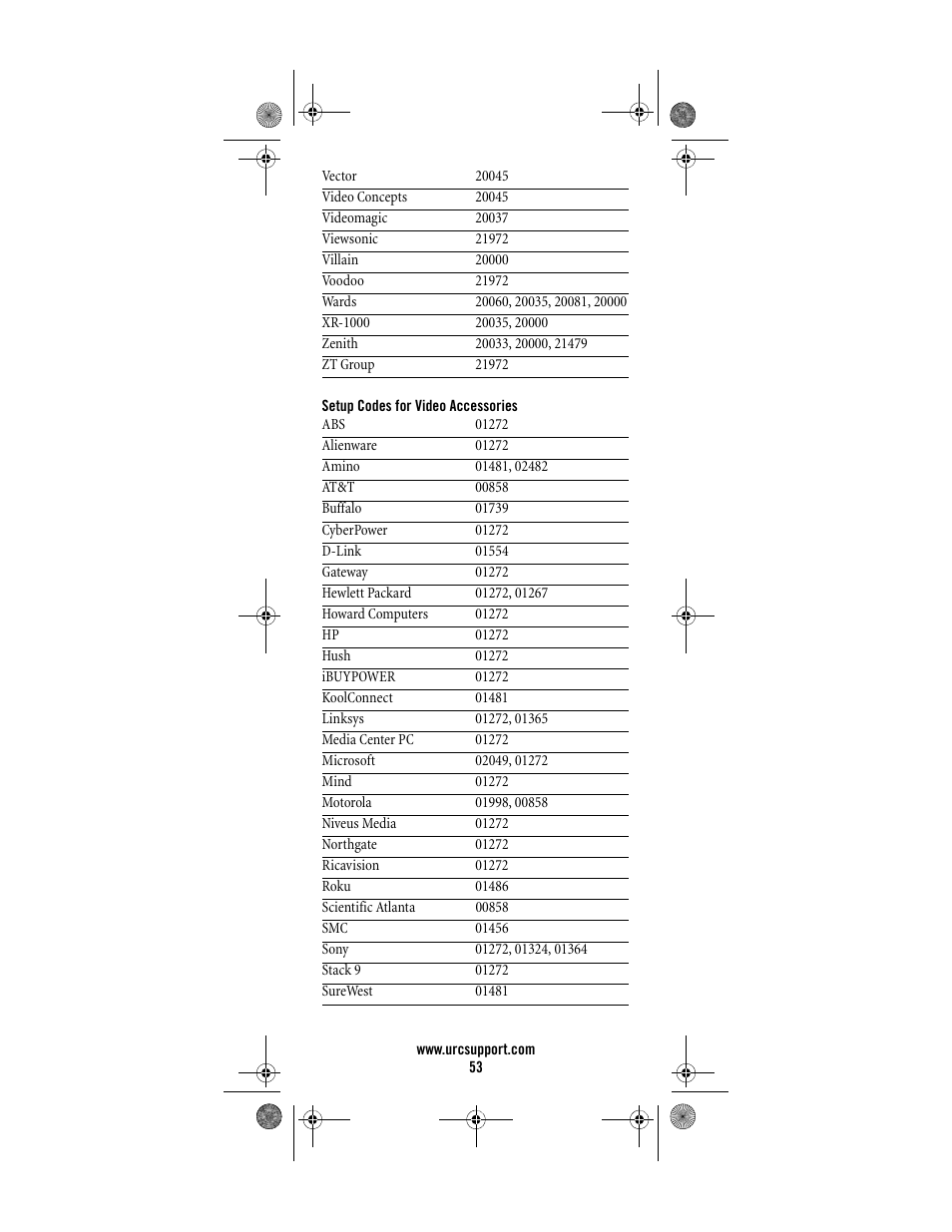 Setup codes for video accessories | Universal Electronics Titan M2056-C User Manual | Page 53 / 56