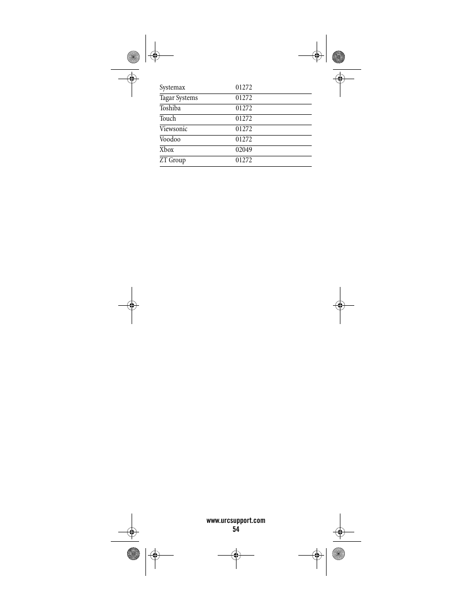 Universal Electronics Titan M2056-C User Manual | Page 54 / 56