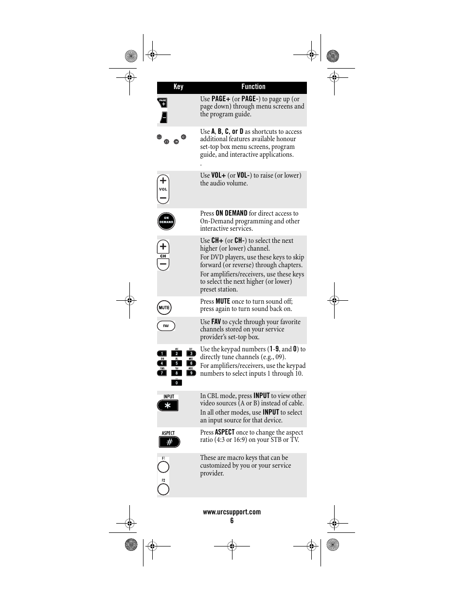Universal Electronics Titan M2056-C User Manual | Page 6 / 56