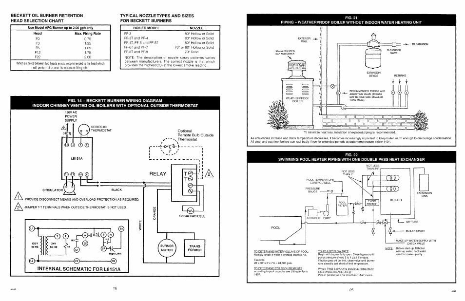 Ultimate Products PF Series User Manual | Page 18 / 44