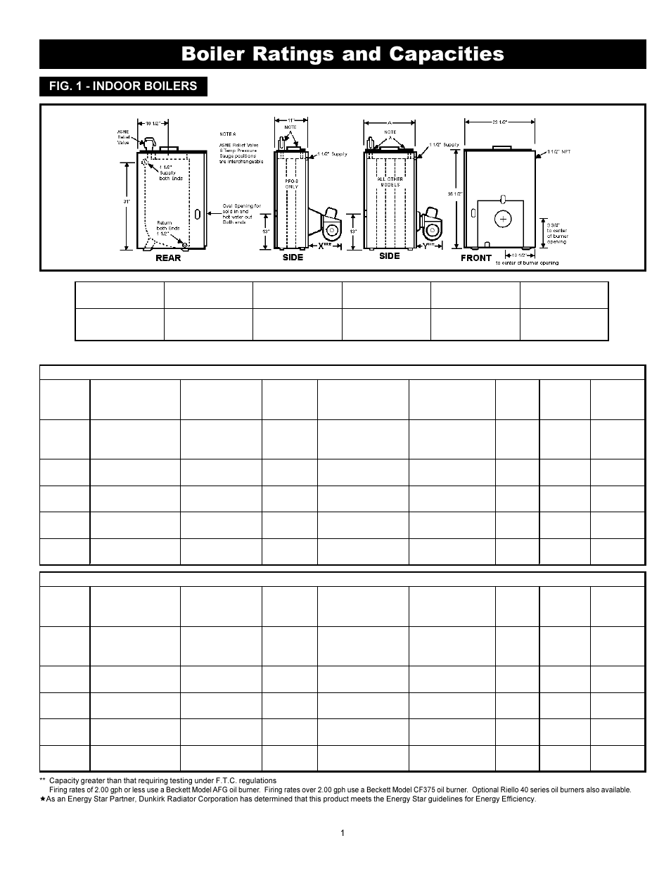 Boiler ratings and capacities, Indoor oil-fired hot water boilers, Fig. 1 - indoor boilers | Ultimate Products PF Series User Manual | Page 3 / 44
