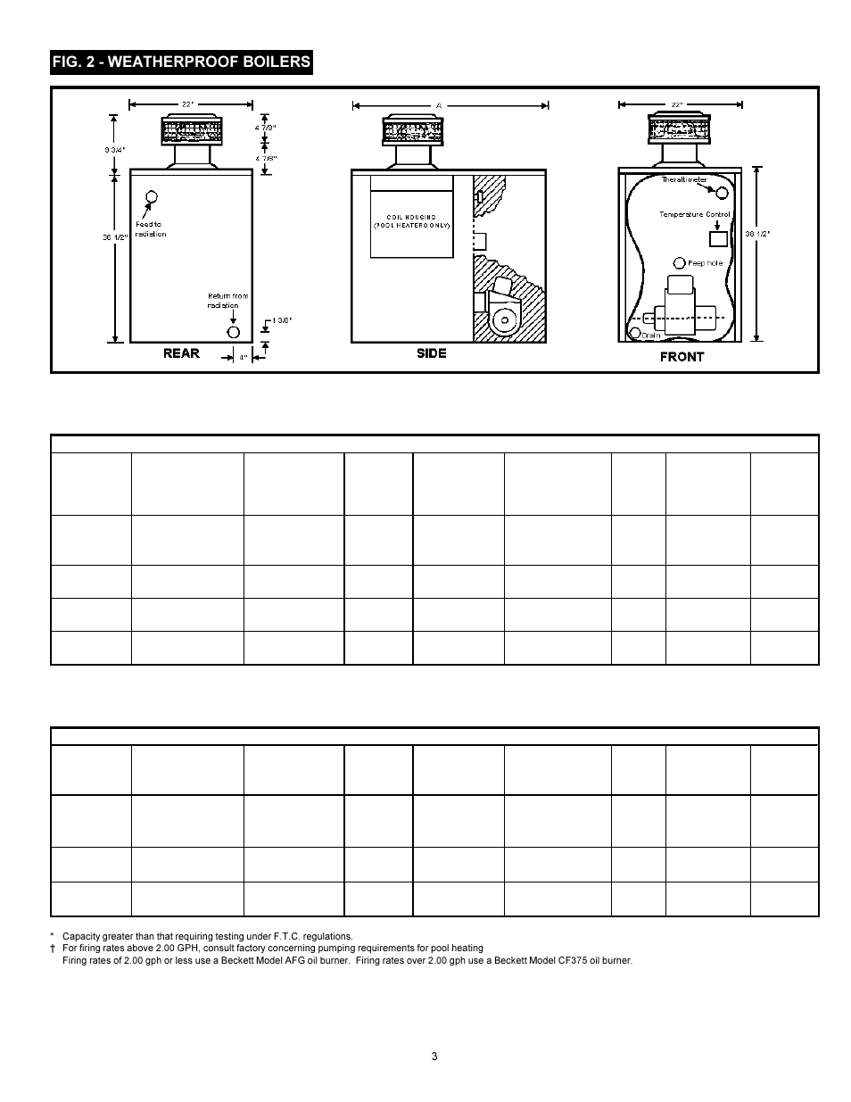 Weatherproof oil boilers, Fig. 2 - weatherproof boilers | Ultimate Products PF Series User Manual | Page 5 / 44