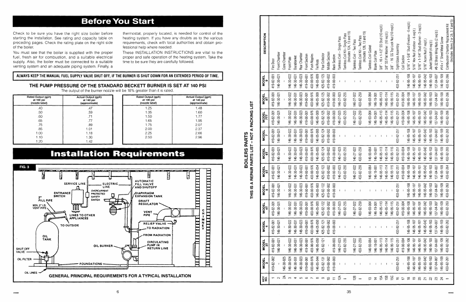 Ultimate Products PF Series User Manual | Page 8 / 44