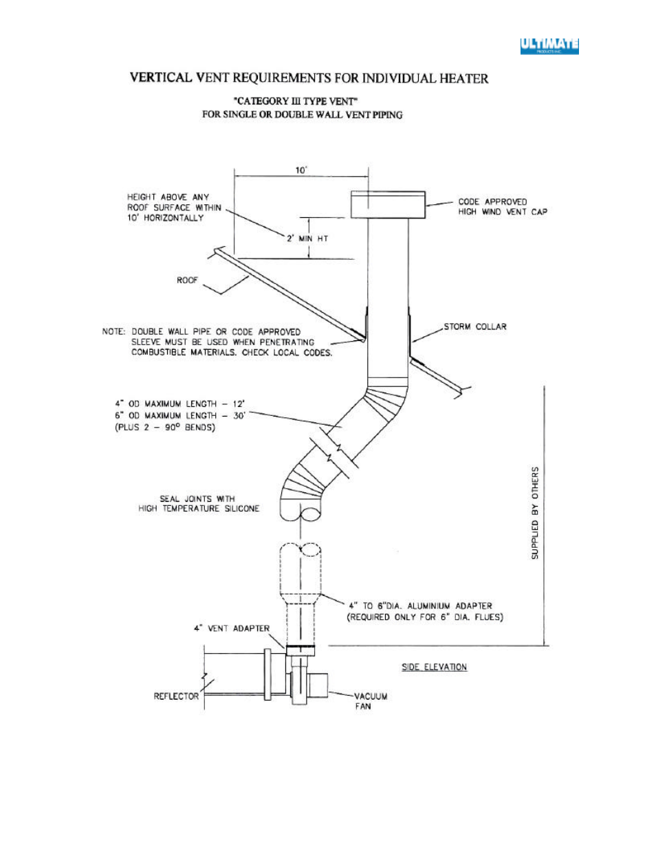 Ultimate Products SGX User Manual | Page 24 / 58