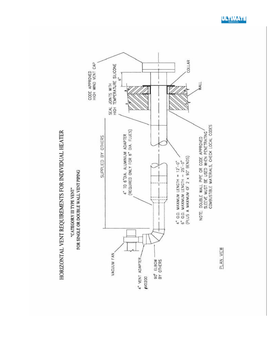 Ultimate Products SGX User Manual | Page 25 / 58
