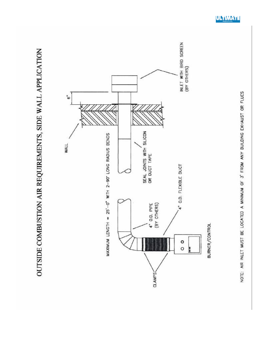 Ultimate Products SGX User Manual | Page 26 / 58