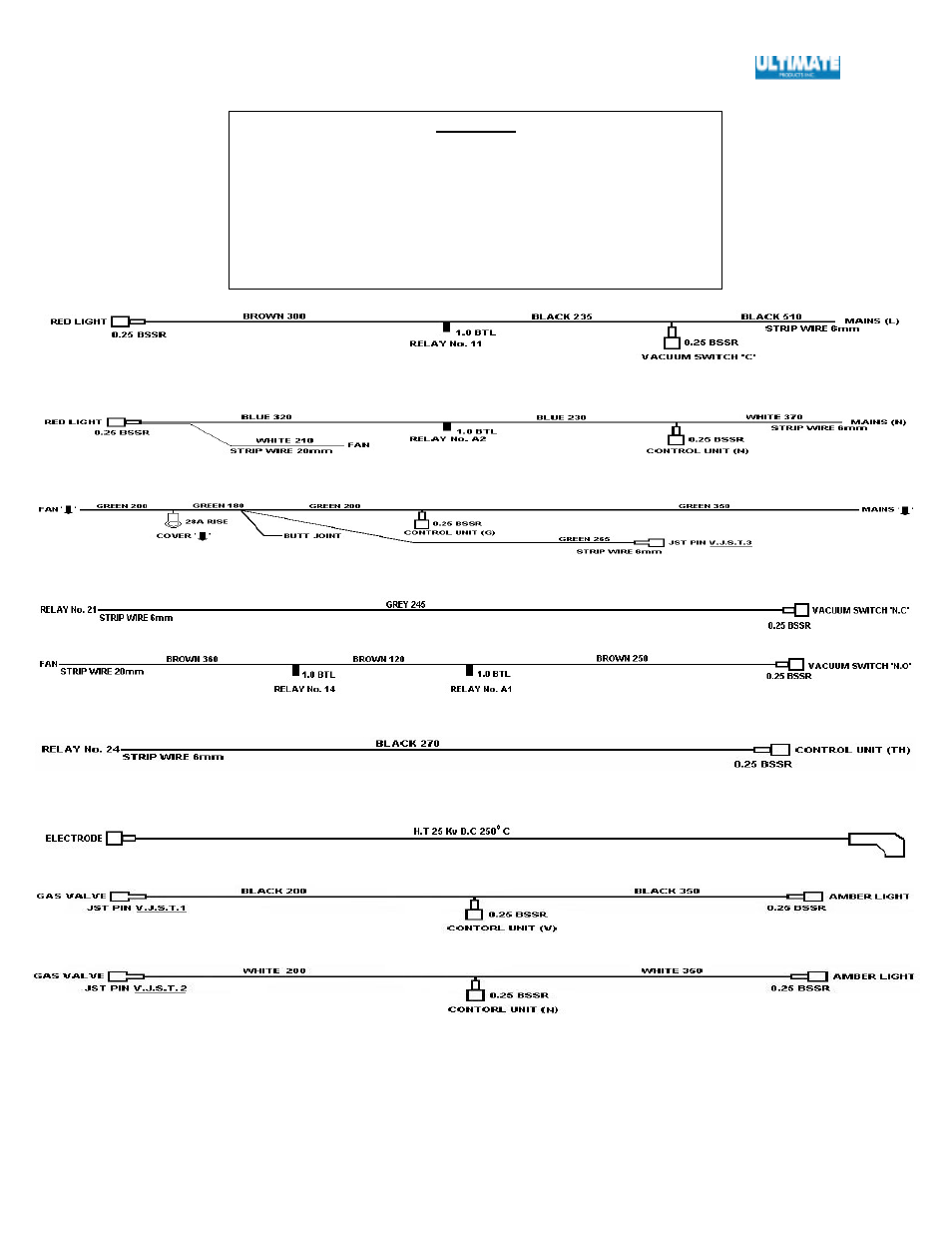 26 - legend | Ultimate Products SGX User Manual | Page 27 / 58