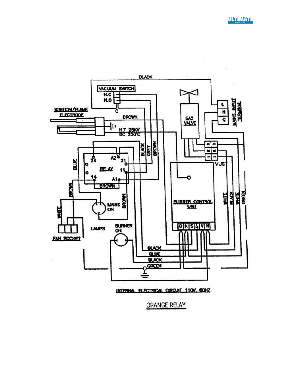Ultimate Products SGX User Manual | Page 28 / 58