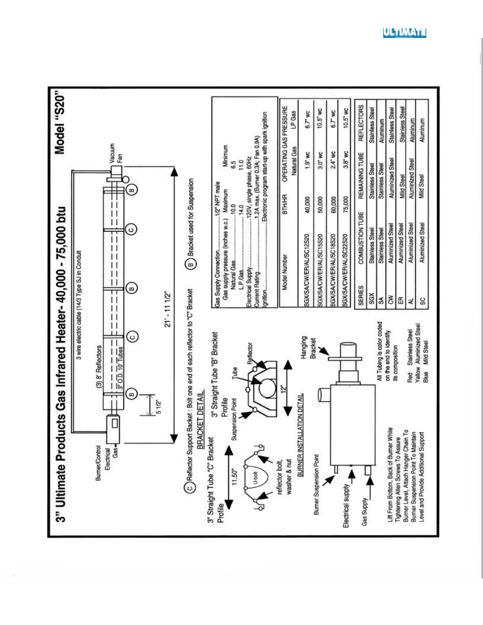 Ultimate Products SGX User Manual | Page 31 / 58