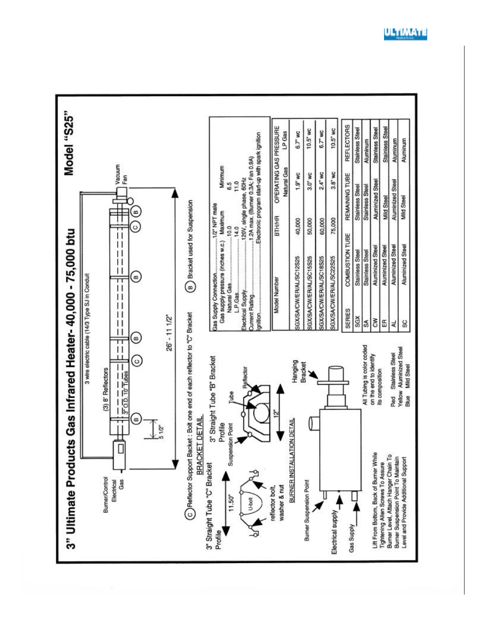 Ultimate Products SGX User Manual | Page 32 / 58