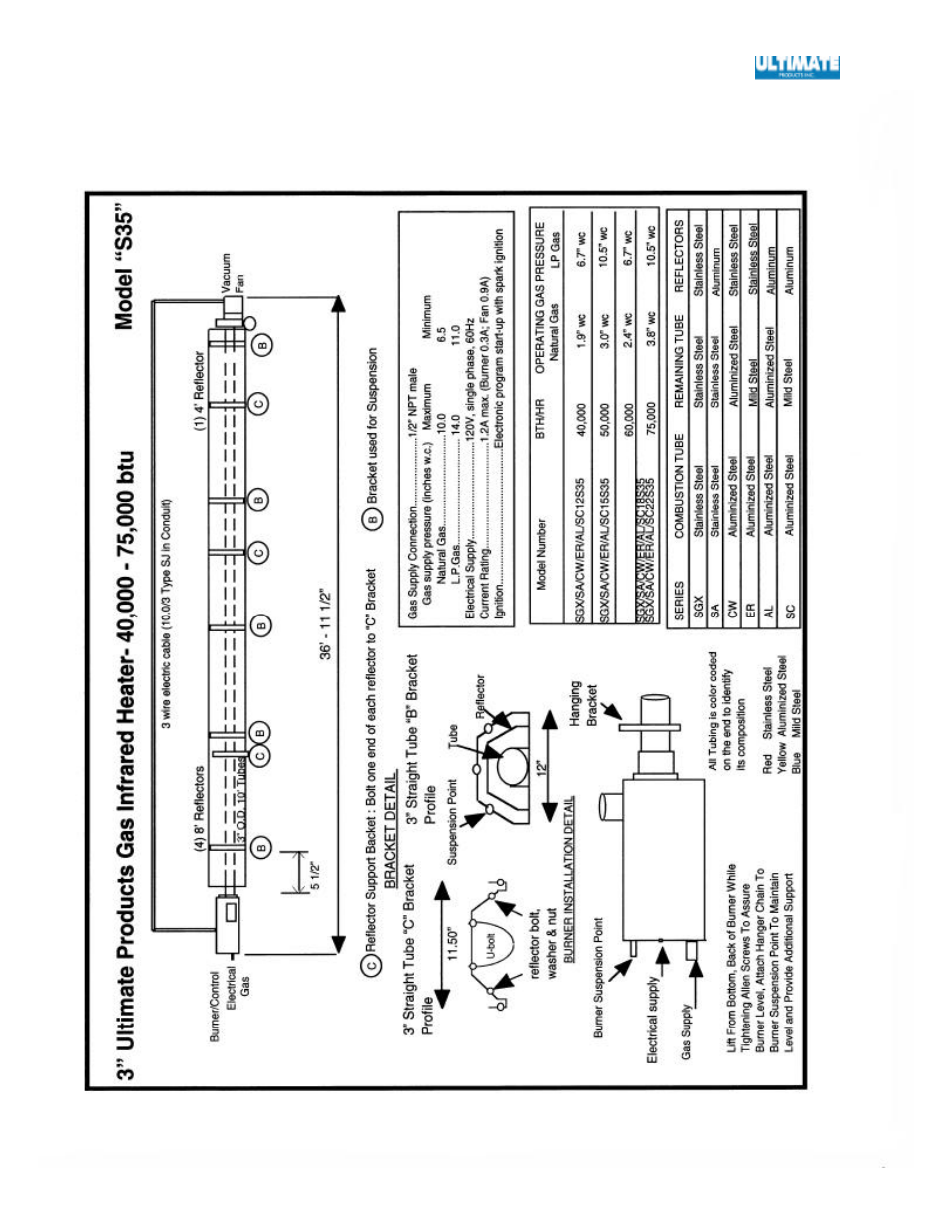 Ultimate Products SGX User Manual | Page 34 / 58