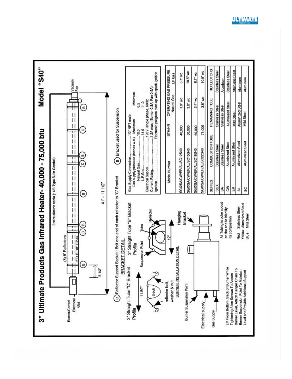 Ultimate Products SGX User Manual | Page 35 / 58