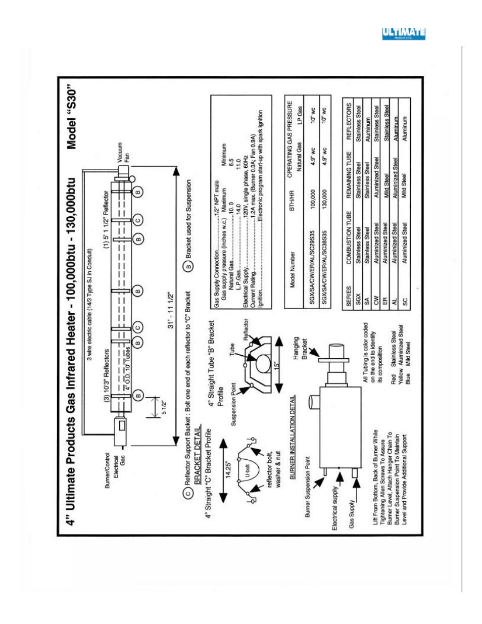 Ultimate Products SGX User Manual | Page 37 / 58
