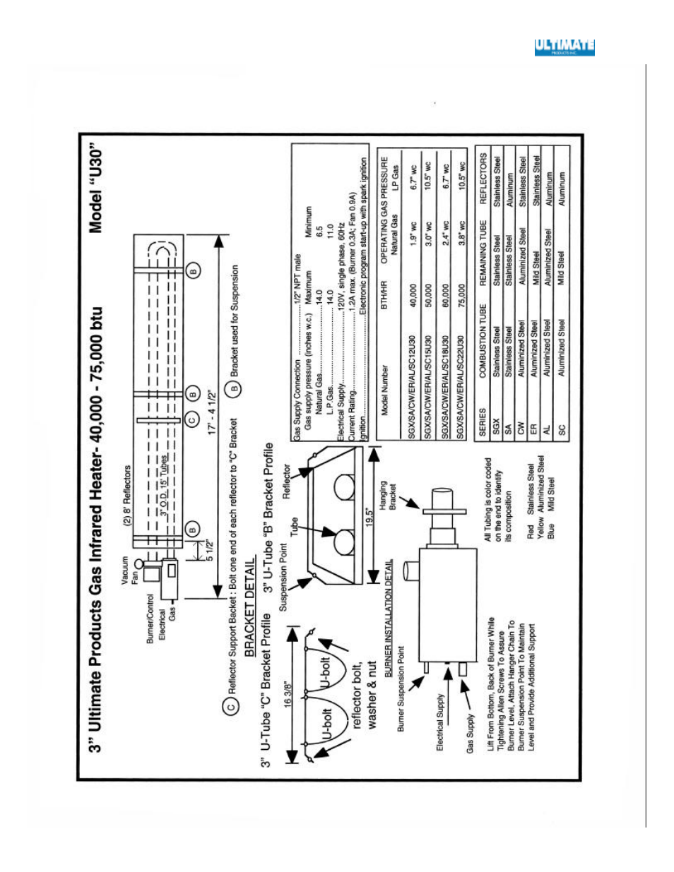 Ultimate Products SGX User Manual | Page 46 / 58