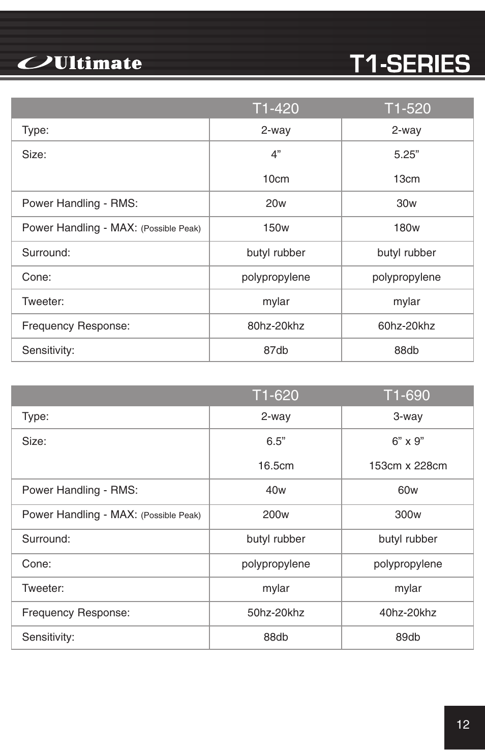 Ultimate Products T1-420 User Manual | Page 12 / 16