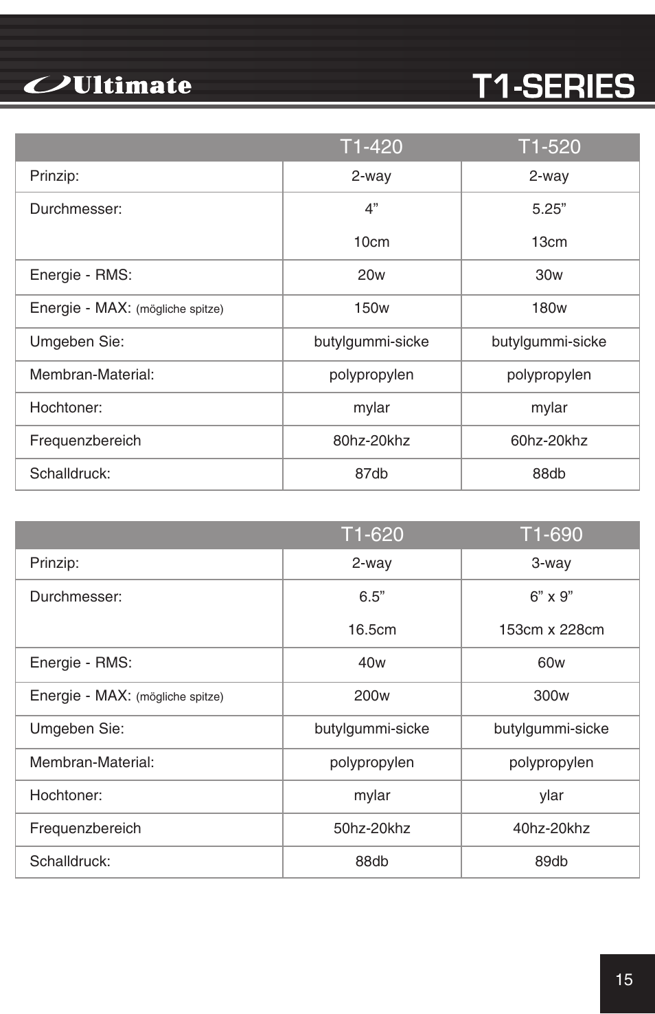 Ultimate Products T1-420 User Manual | Page 15 / 16