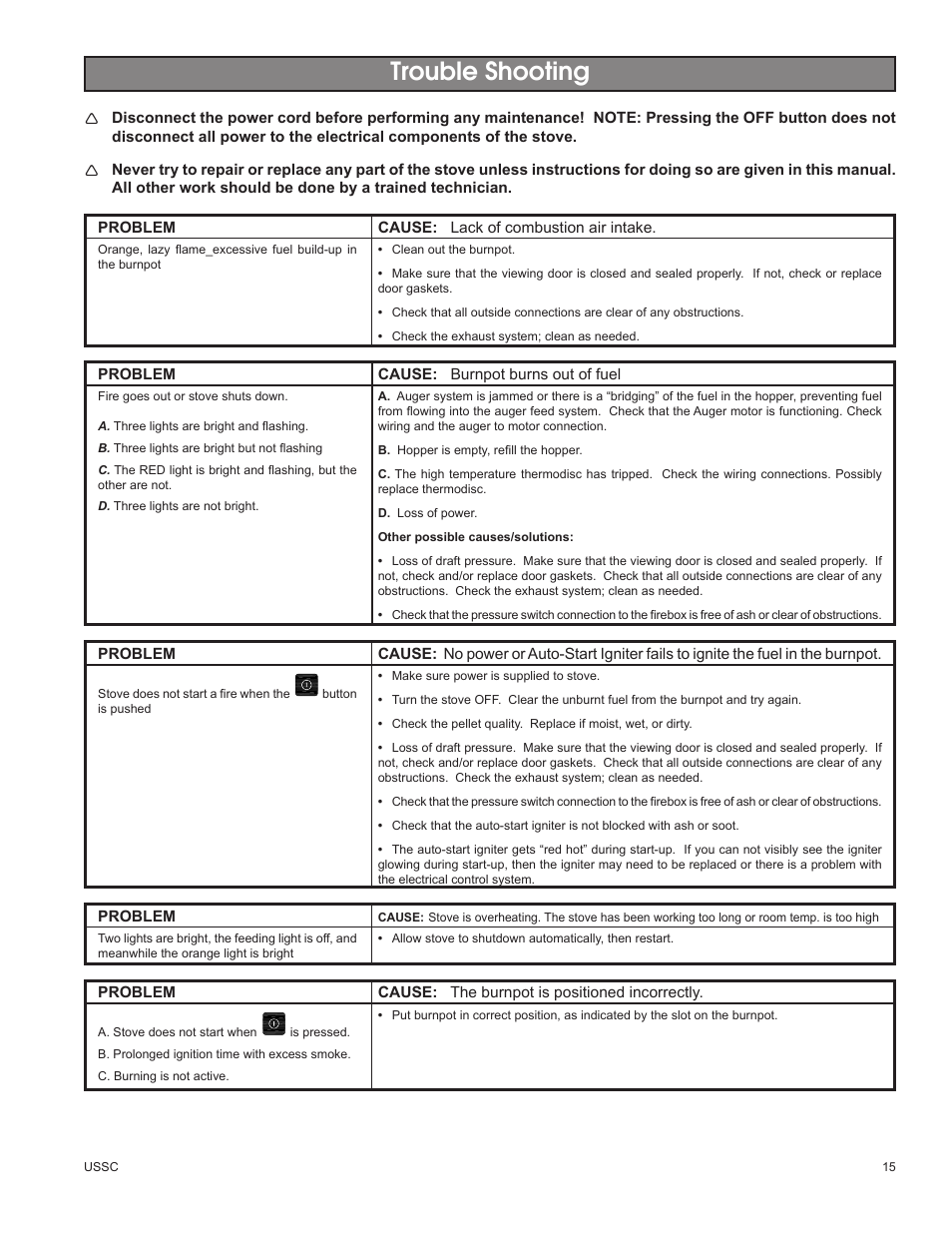 Trouble shooting | United States Stove Company 58242 User Manual | Page 15 / 20