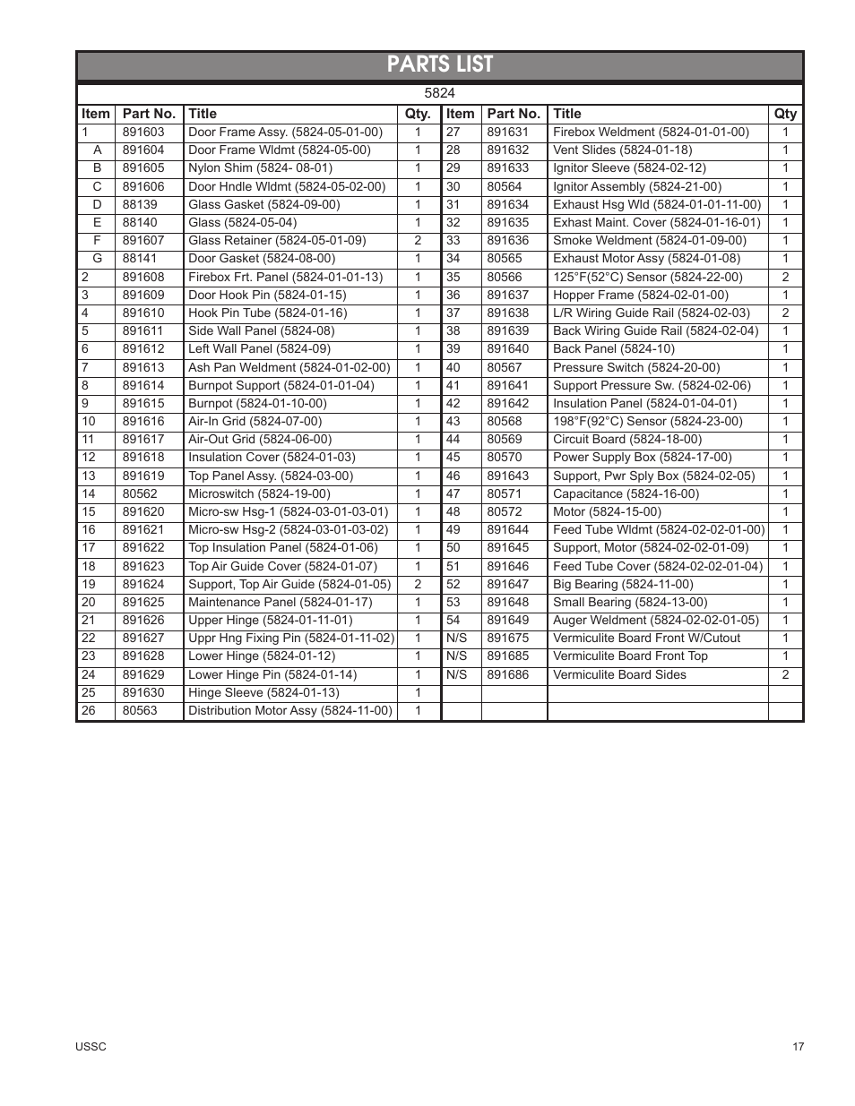 Parts list | United States Stove Company 58242 User Manual | Page 17 / 20