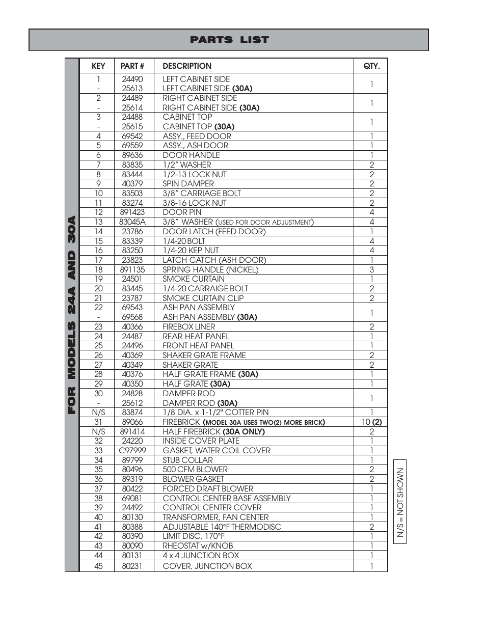 United States Stove Company 30A User Manual | Page 22 / 24
