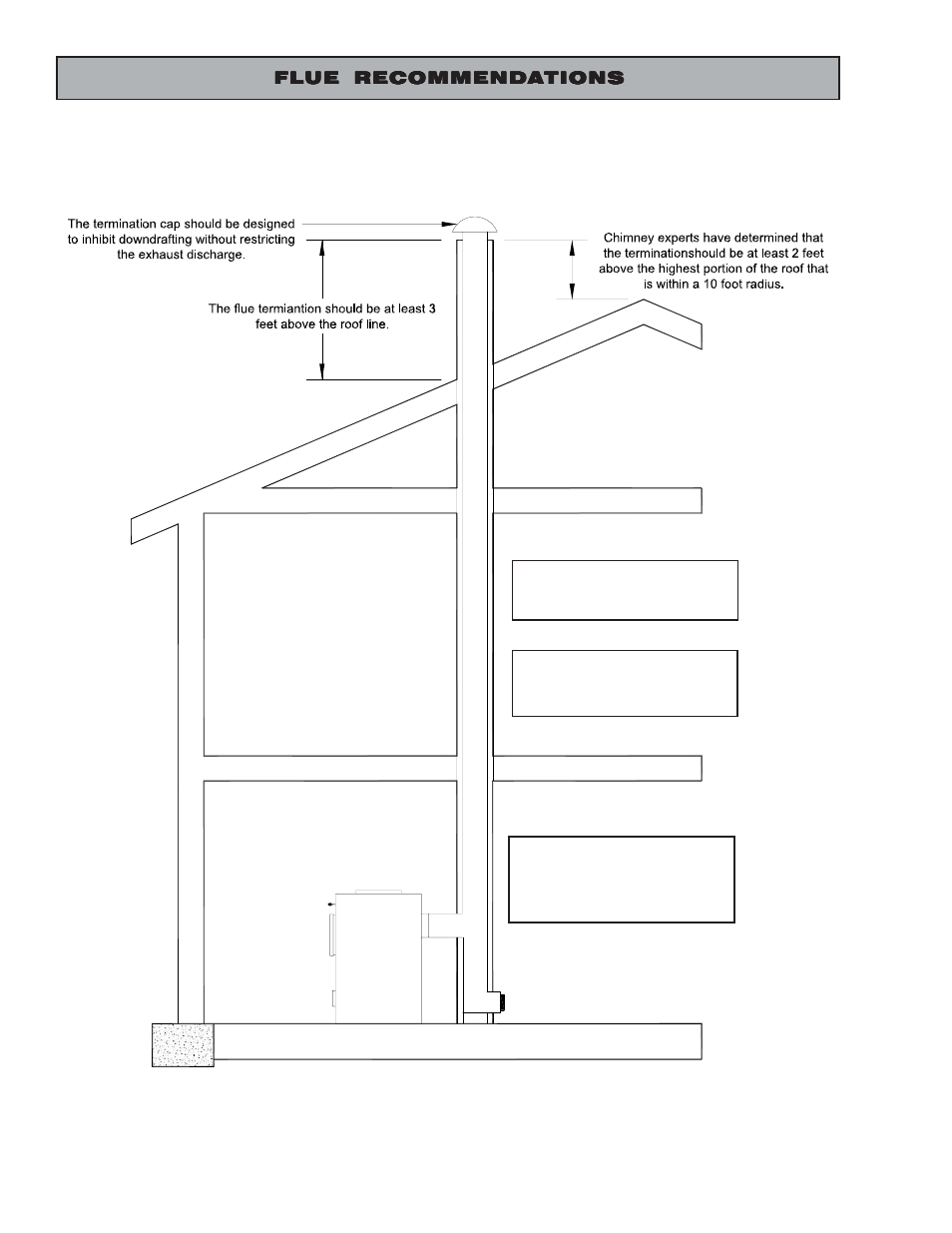 United States Stove Company 30A User Manual | Page 8 / 24