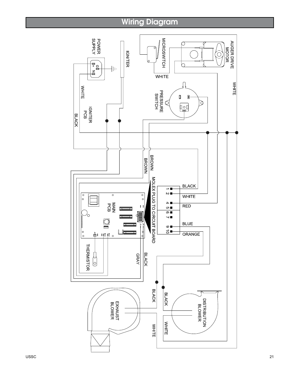 Wiring diagram | United States Stove Company 5510 User Manual | Page 21 / 24