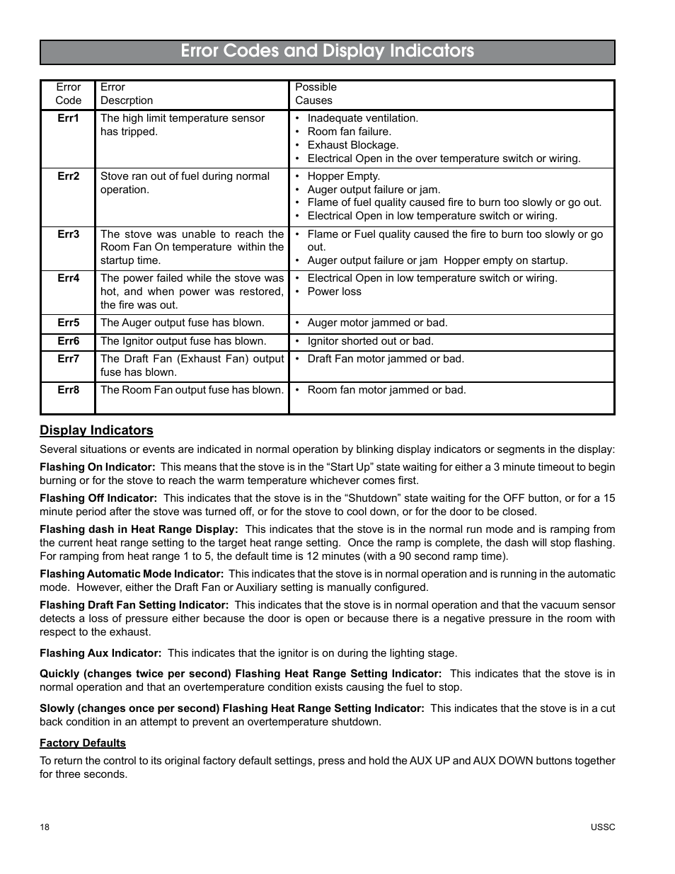 Error codes and display indicators | United States Stove Company KING/ASHLEY PELLET STOVE 5500M User Manual | Page 18 / 24