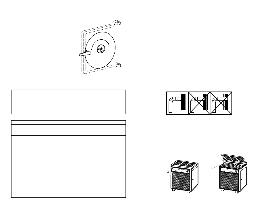 Suggestions for burning anthracite coal, Trouble shooting tips for model 2827, Rules for connector pipe installation | United States Stove Company 2827 User Manual | Page 9 / 10