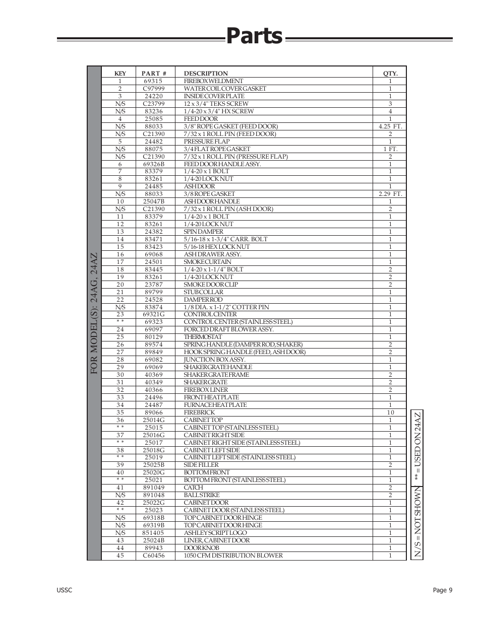 Parts, For model(s): 24ag, 24az | United States Stove Company 24AZ User Manual | Page 9 / 28