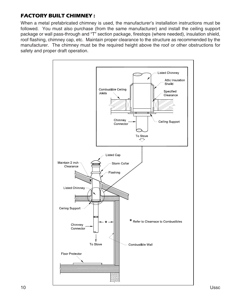 United States Stove Company 2000 User Manual | Page 10 / 20