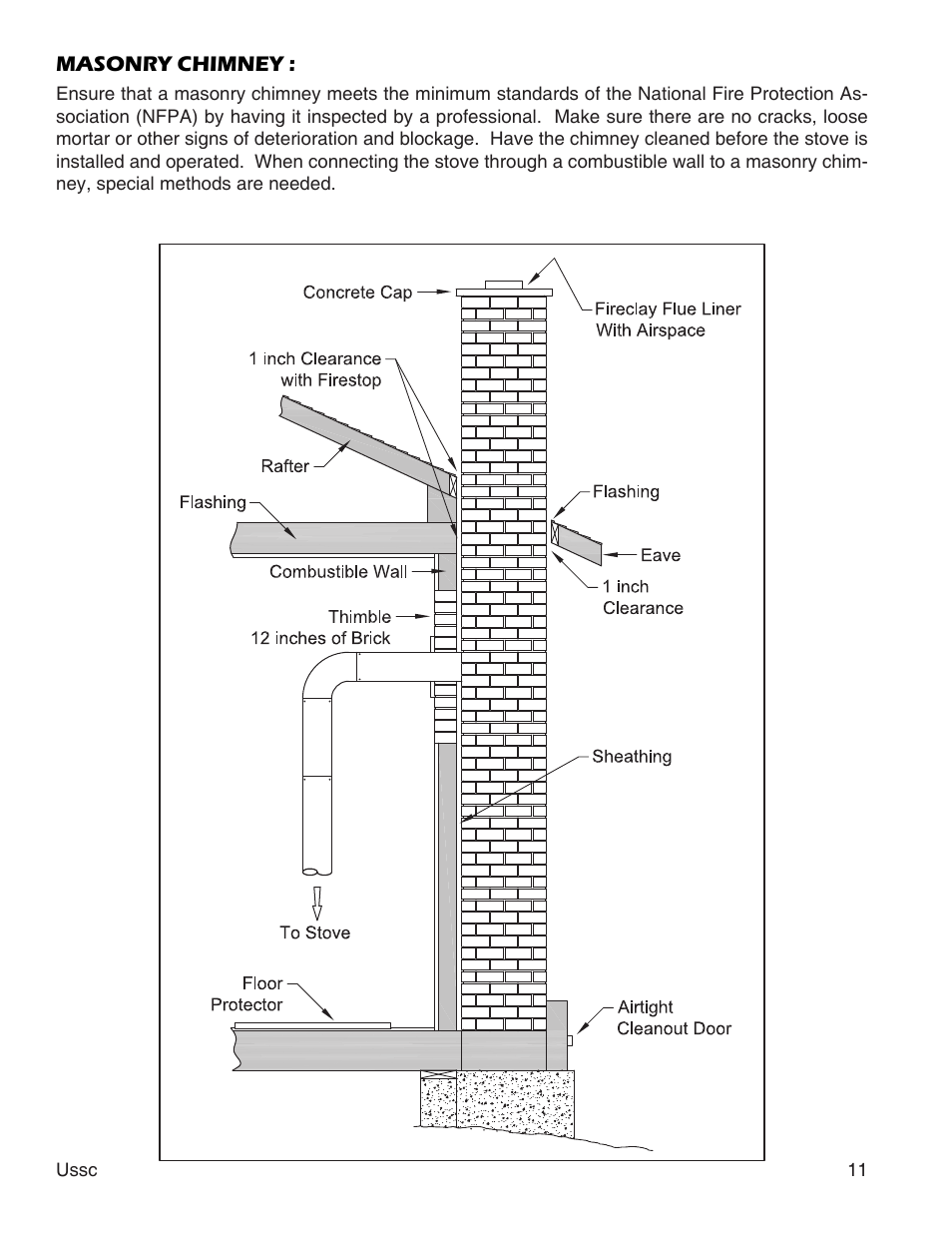 United States Stove Company 2000 User Manual | Page 11 / 20