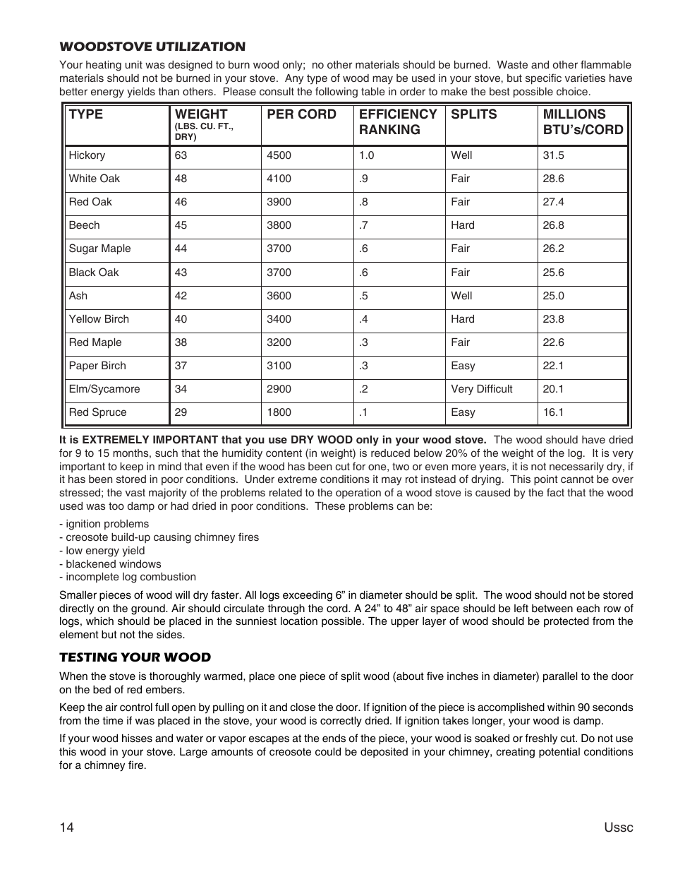 United States Stove Company 2000 User Manual | Page 14 / 20