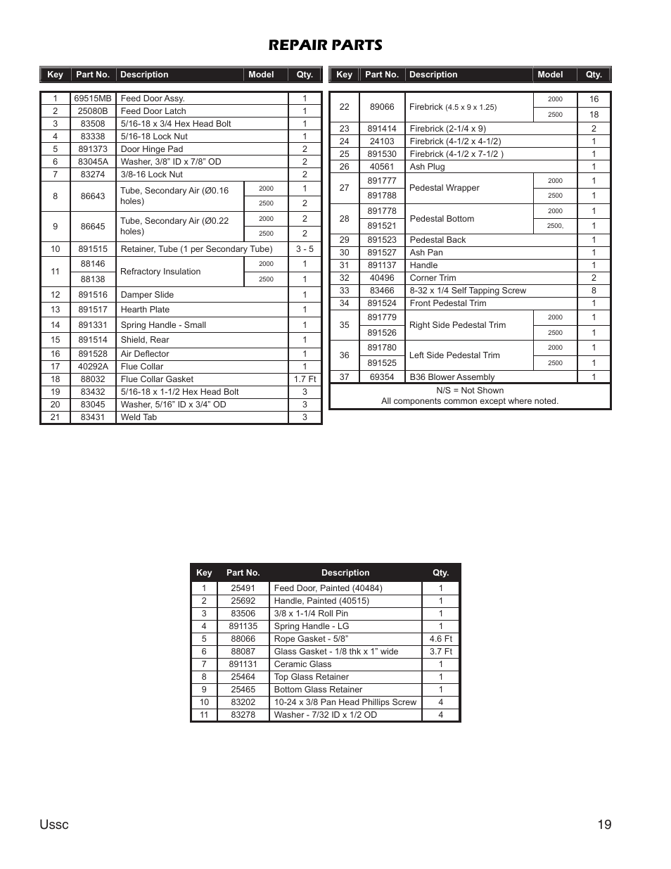 Repair parts, Ussc 19 | United States Stove Company 2000 User Manual | Page 19 / 20