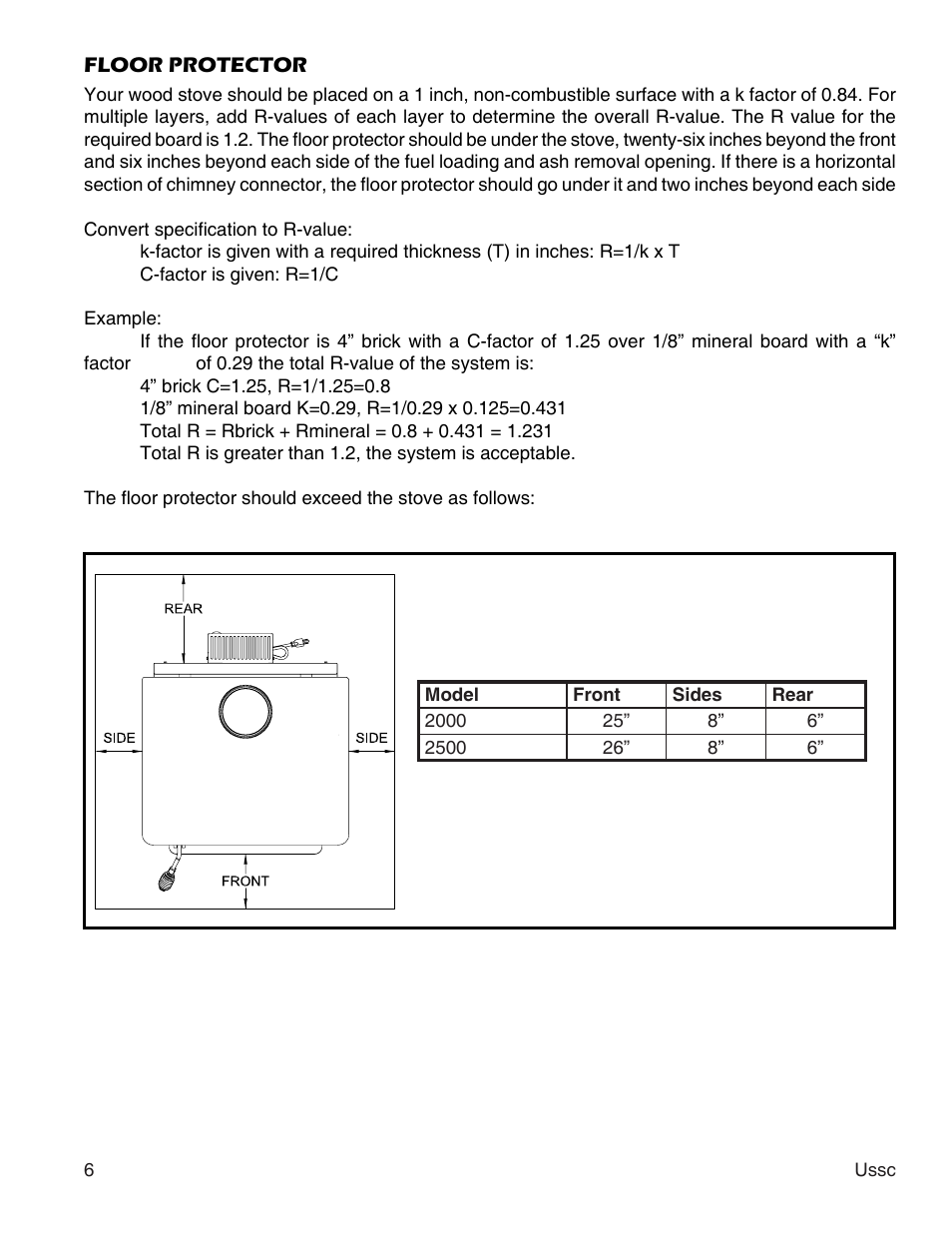 United States Stove Company 2000 User Manual | Page 6 / 20