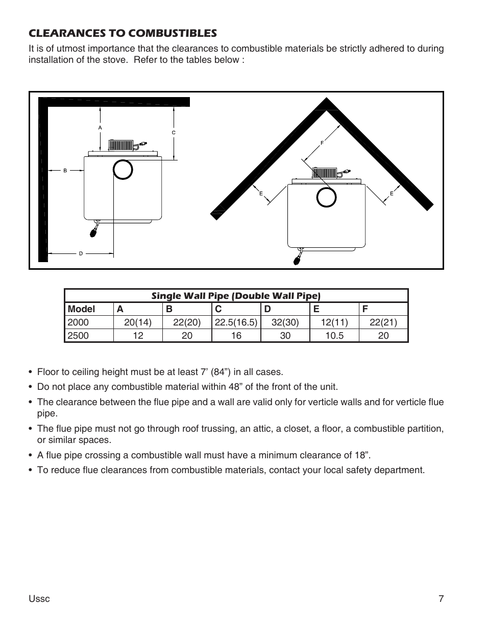 United States Stove Company 2000 User Manual | Page 7 / 20