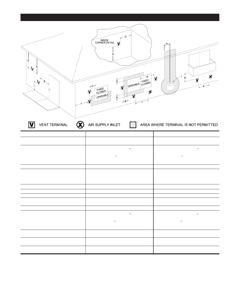 Ventilation installation | United States Stove Company DV20 User Manual | Page 7 / 20