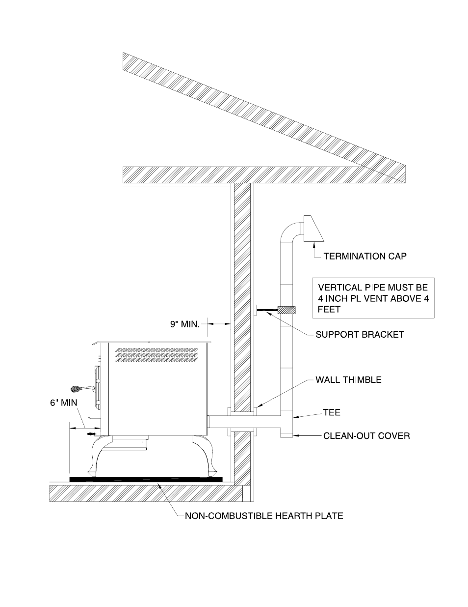 United States Stove Company 6039HF User Manual | Page 11 / 24